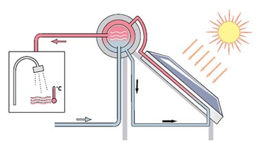 Solar Water Heater - Graph